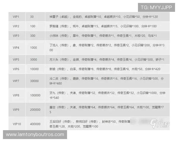 J9九游VIP直营最新优惠活动汇总，掌握第一手福利信息提升游戏乐趣
